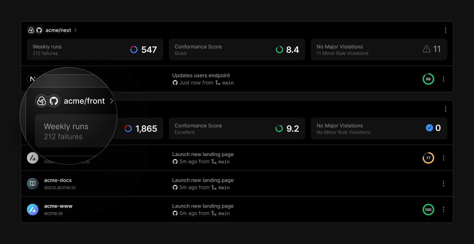 The Spaces Dashboard surfaces information about the codebase and development workflows to developers.