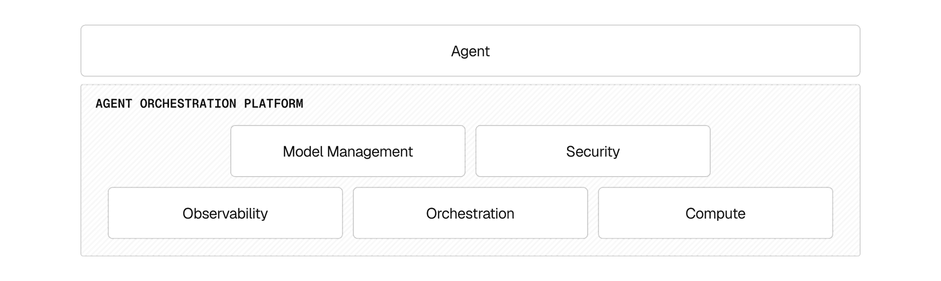 Building agents is becoming easier, but running them reliably requires robust production operations underneath.