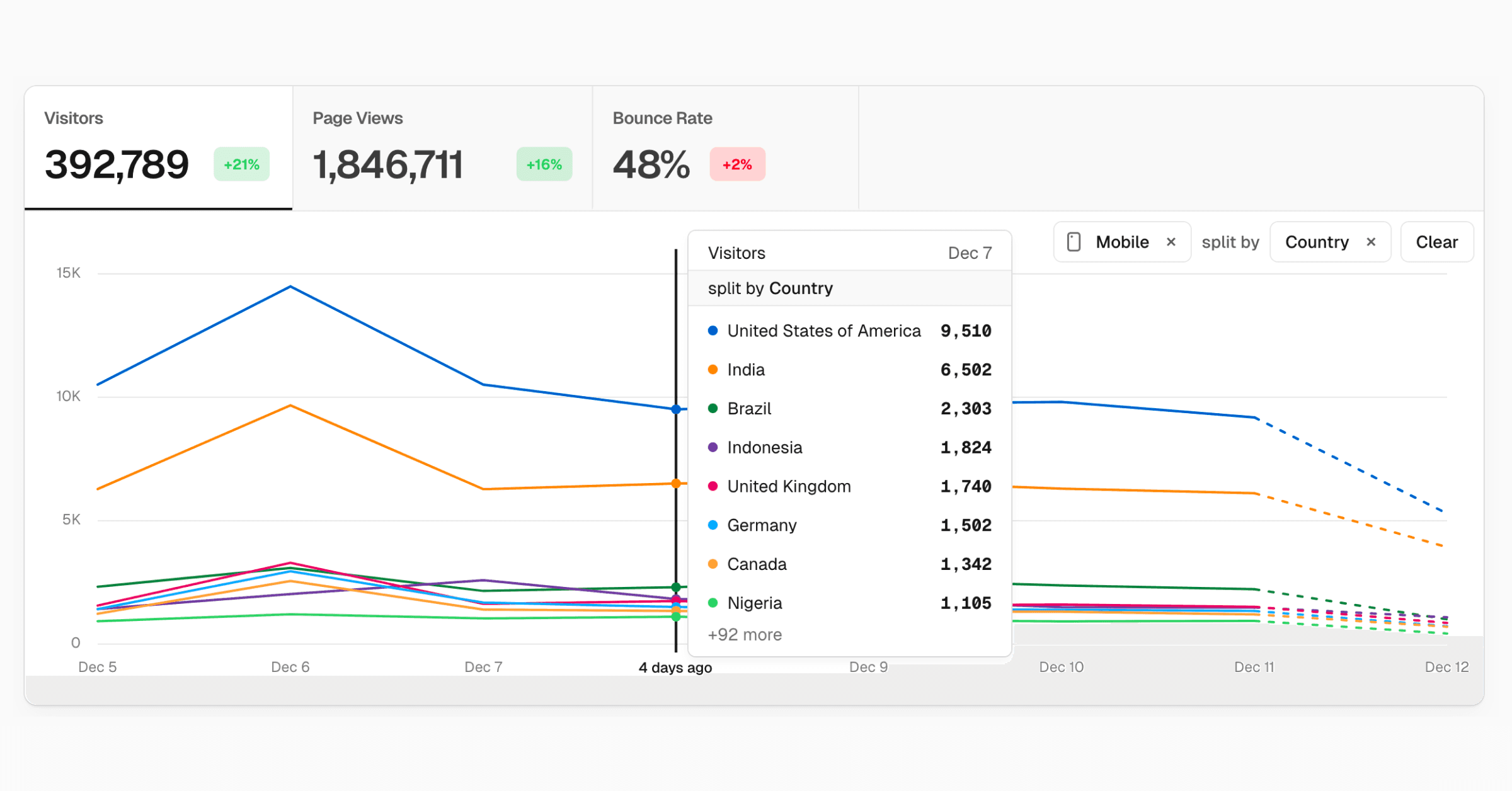 Split Web Analytics Dark