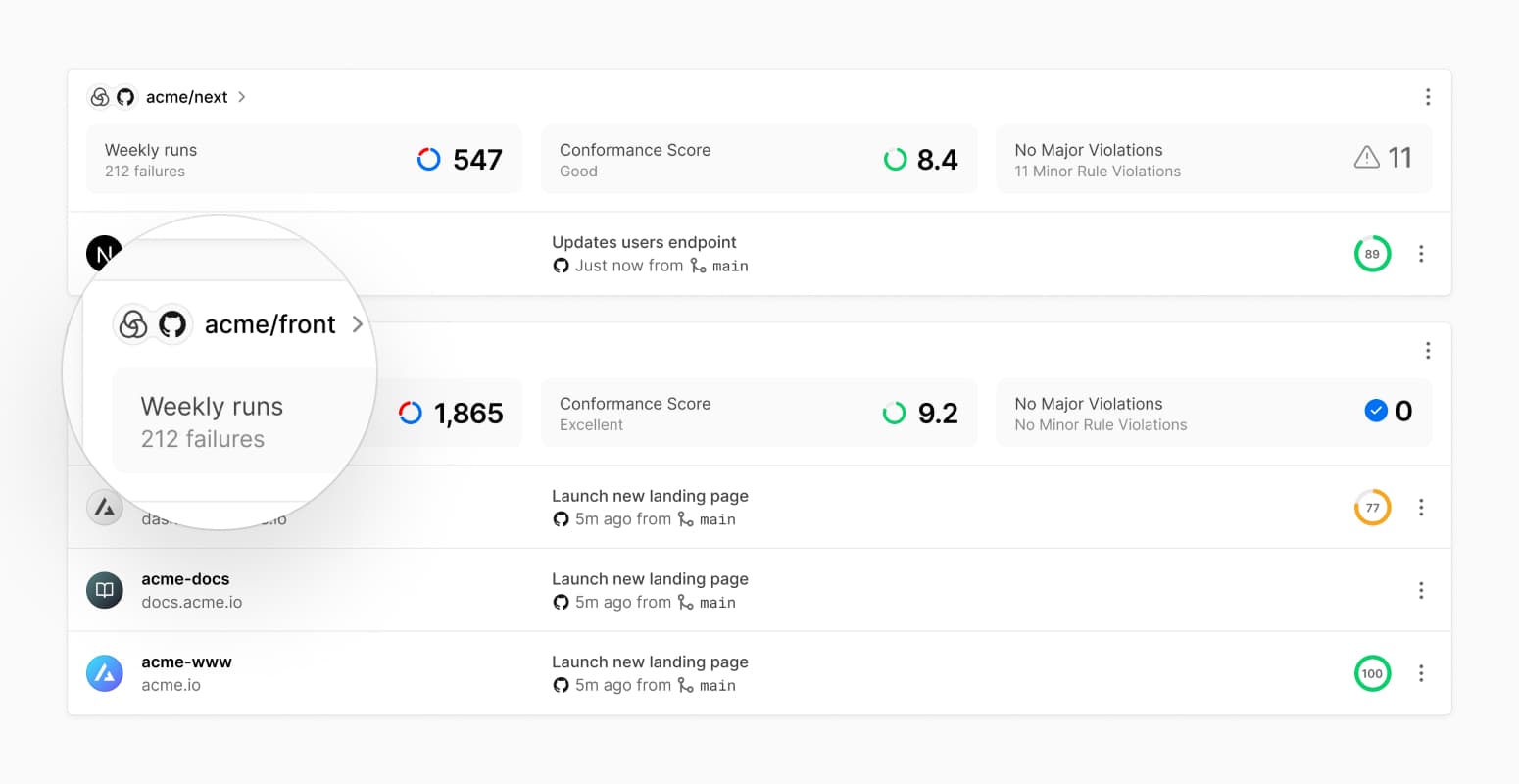 The Spaces Dashboard surfaces information about the codebase and development workflows to developers.