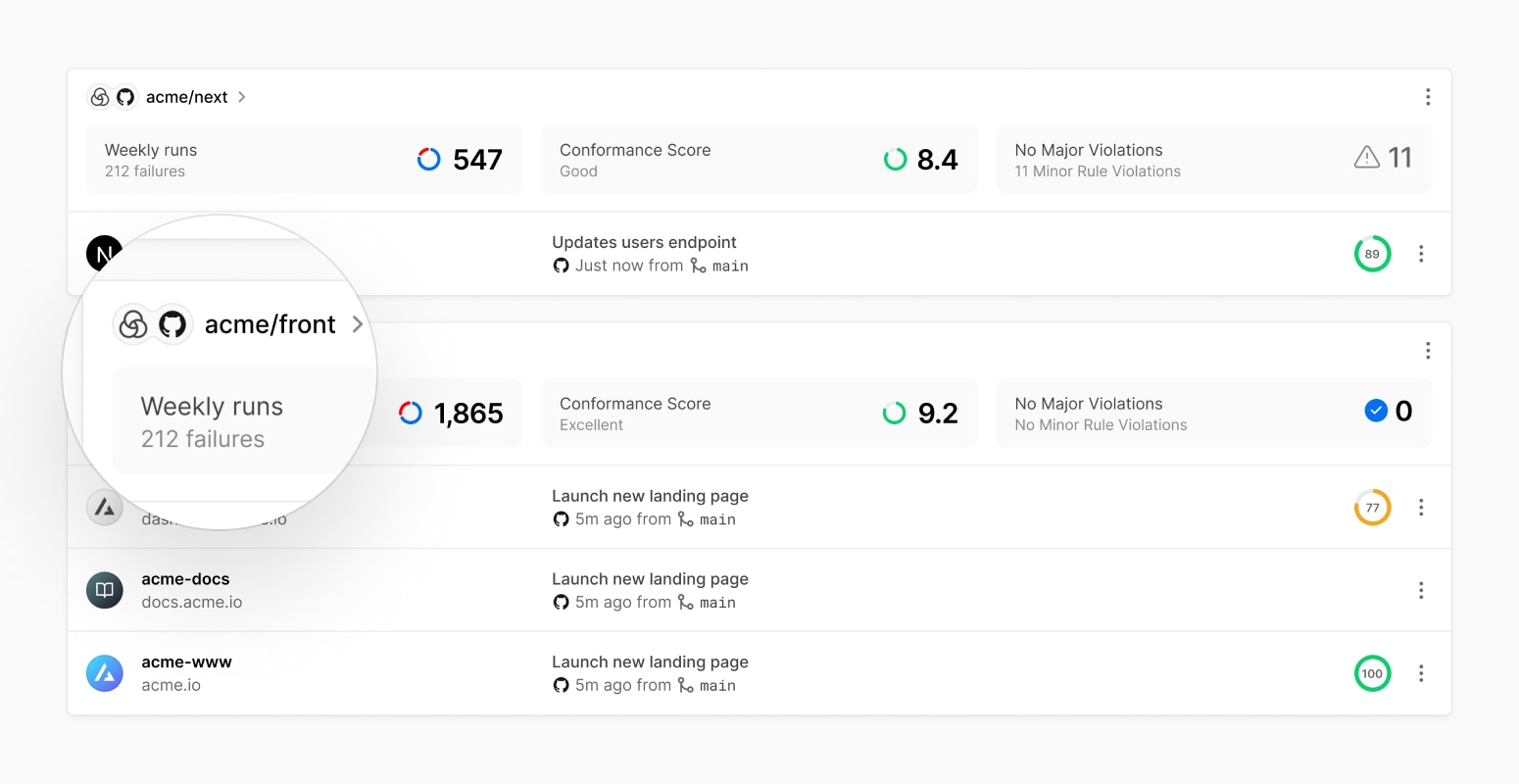 The Spaces Dashboard surfaces information about the codebase and development workflows to developers.