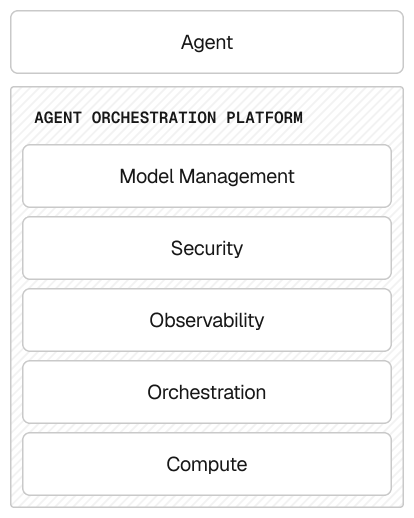 Building agents is becoming easier, but running them reliably requires robust production operations underneath.