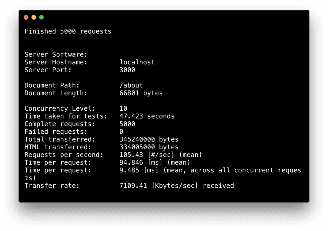 A benchmark of 5000 requests against Next.js 3.0 SSR