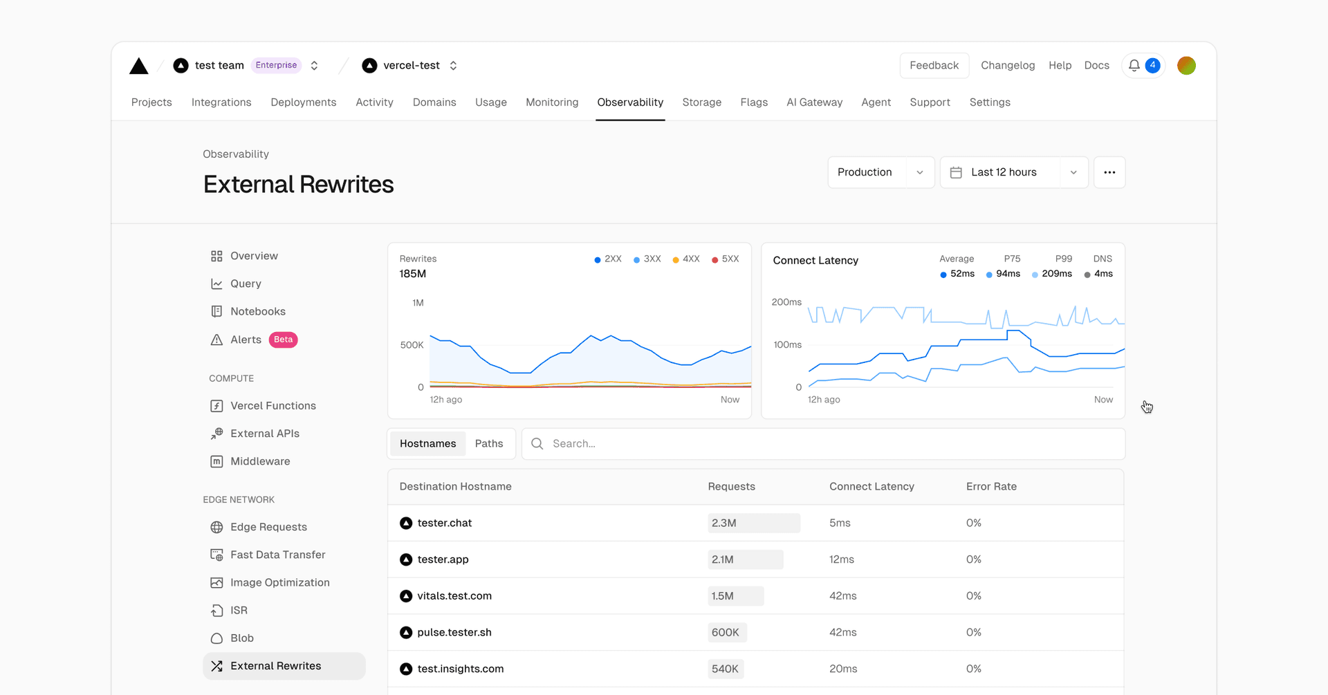 See external rewrites, connection latency, and errors by hostname or path