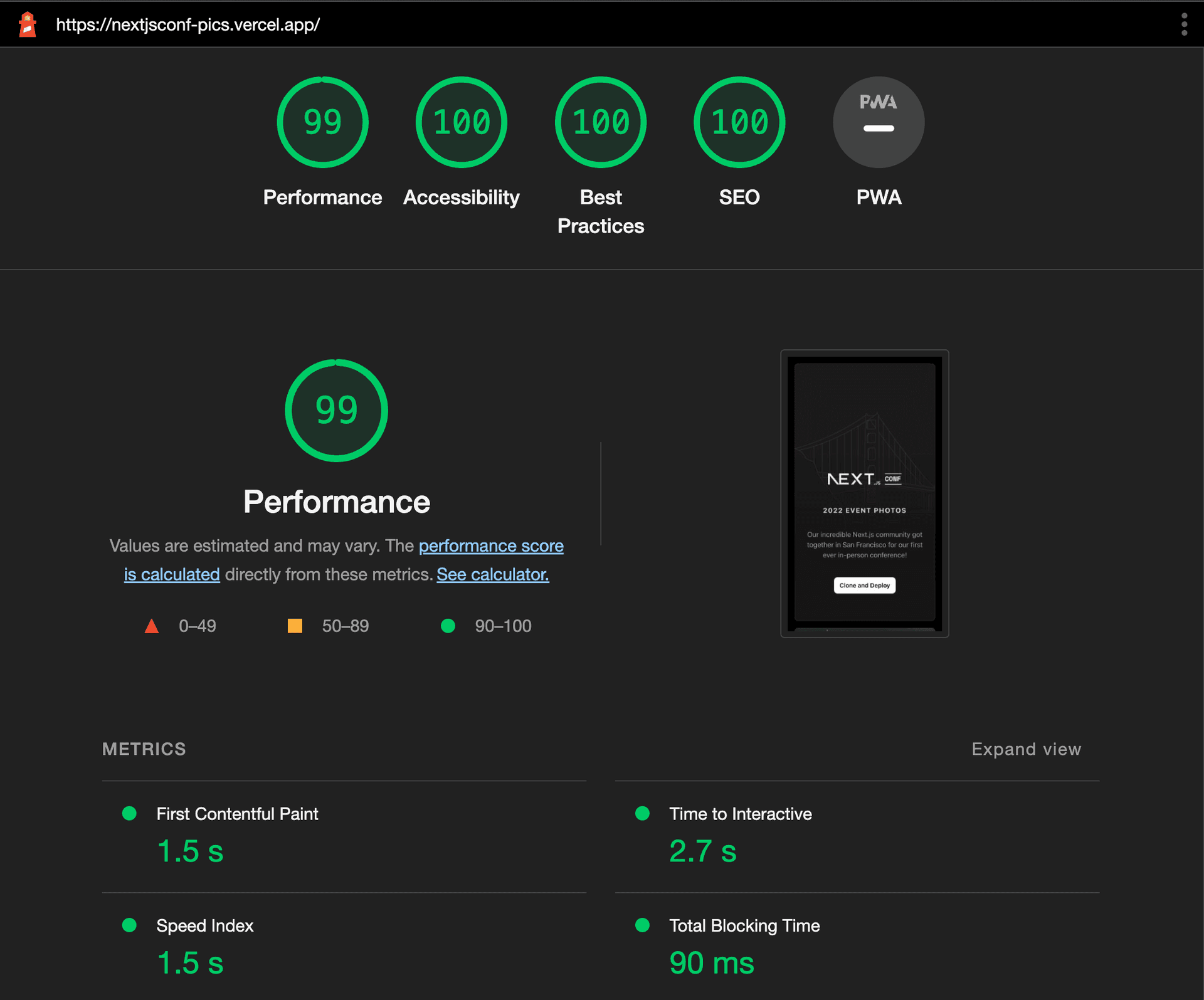 Lighthouse score for the image gallery site.