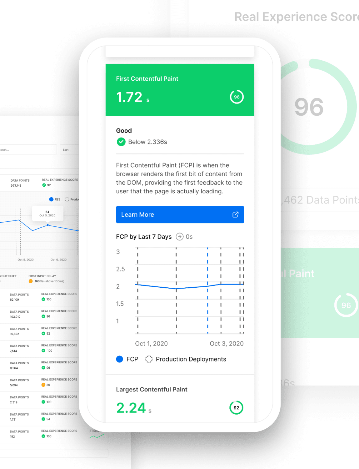 An example of the Vercel Real Experience Score dashboard.