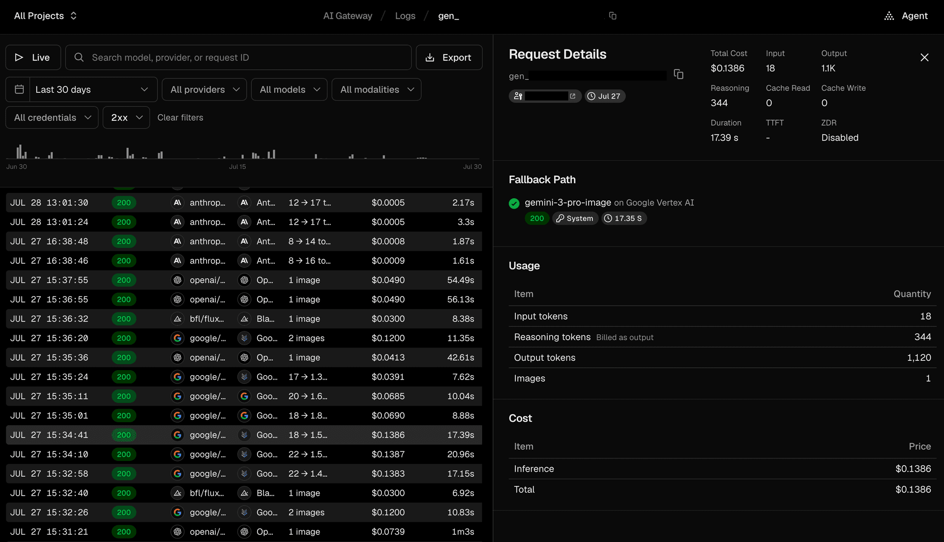 Open a request to see its cost and token breakdown, plus the full fallback path across providers.