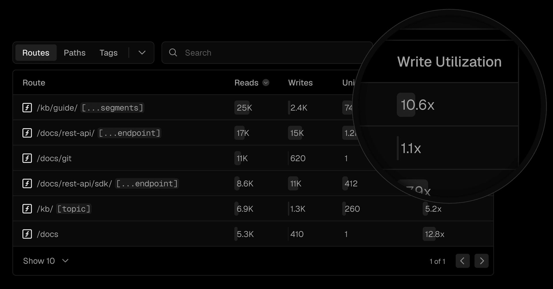 The ISR Observability page showing the new write utilization column.