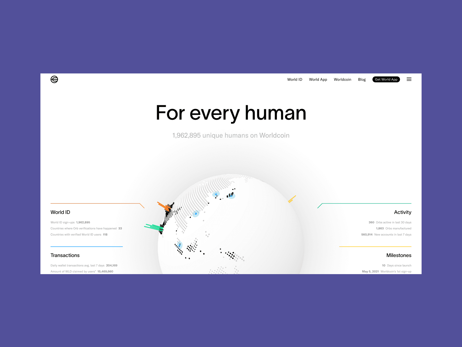 Case study 1 (worldcoin) Project image
