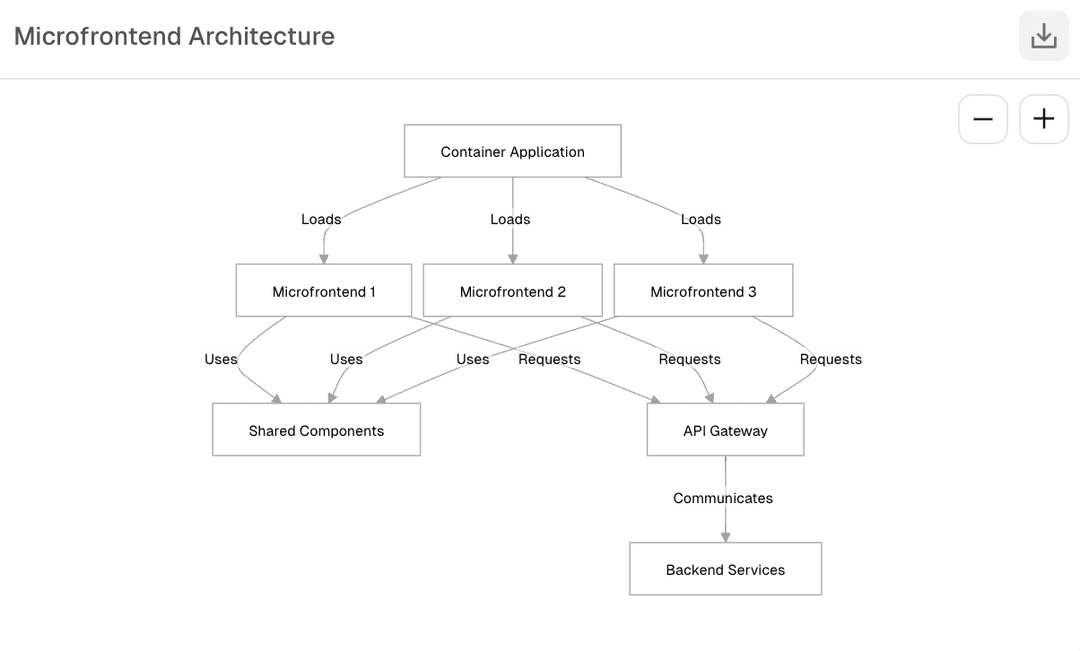 V0 Examples Maximizing outputs with v0: From UI generation to code creation - Vercel