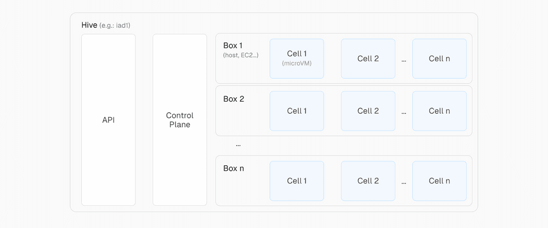A deep dive into Vercel’s build infrastructure - Vercel