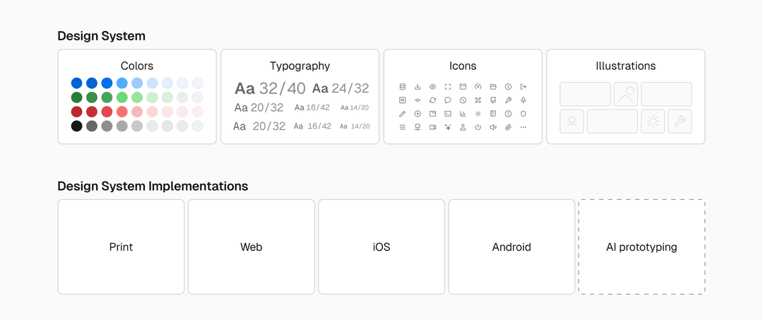 AI-powered prototyping with design systems - Vercel