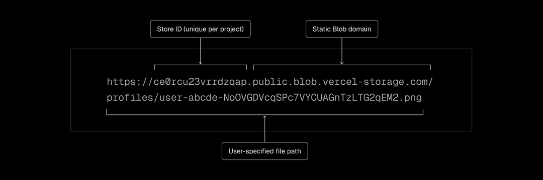 Vercel Blob is now generally available: Cost-efficient, durable storage ...